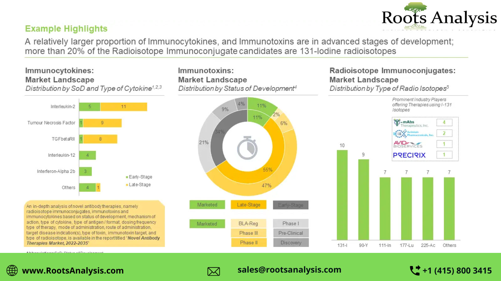 Novel antibody therapies1678809800.png